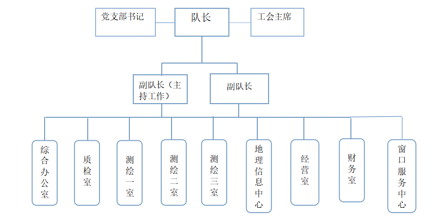 組織.png