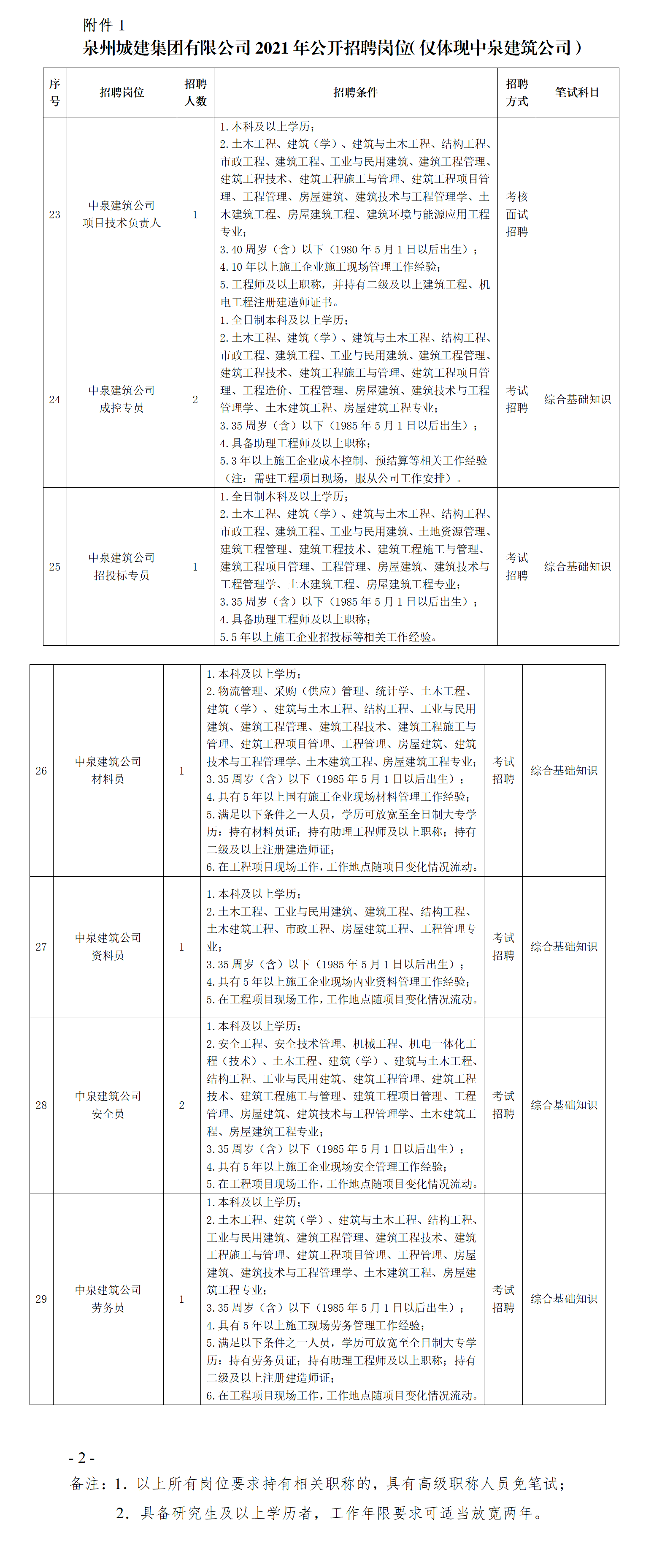 中泉建筑公司2021年度公開(kāi)招聘信息_01.png